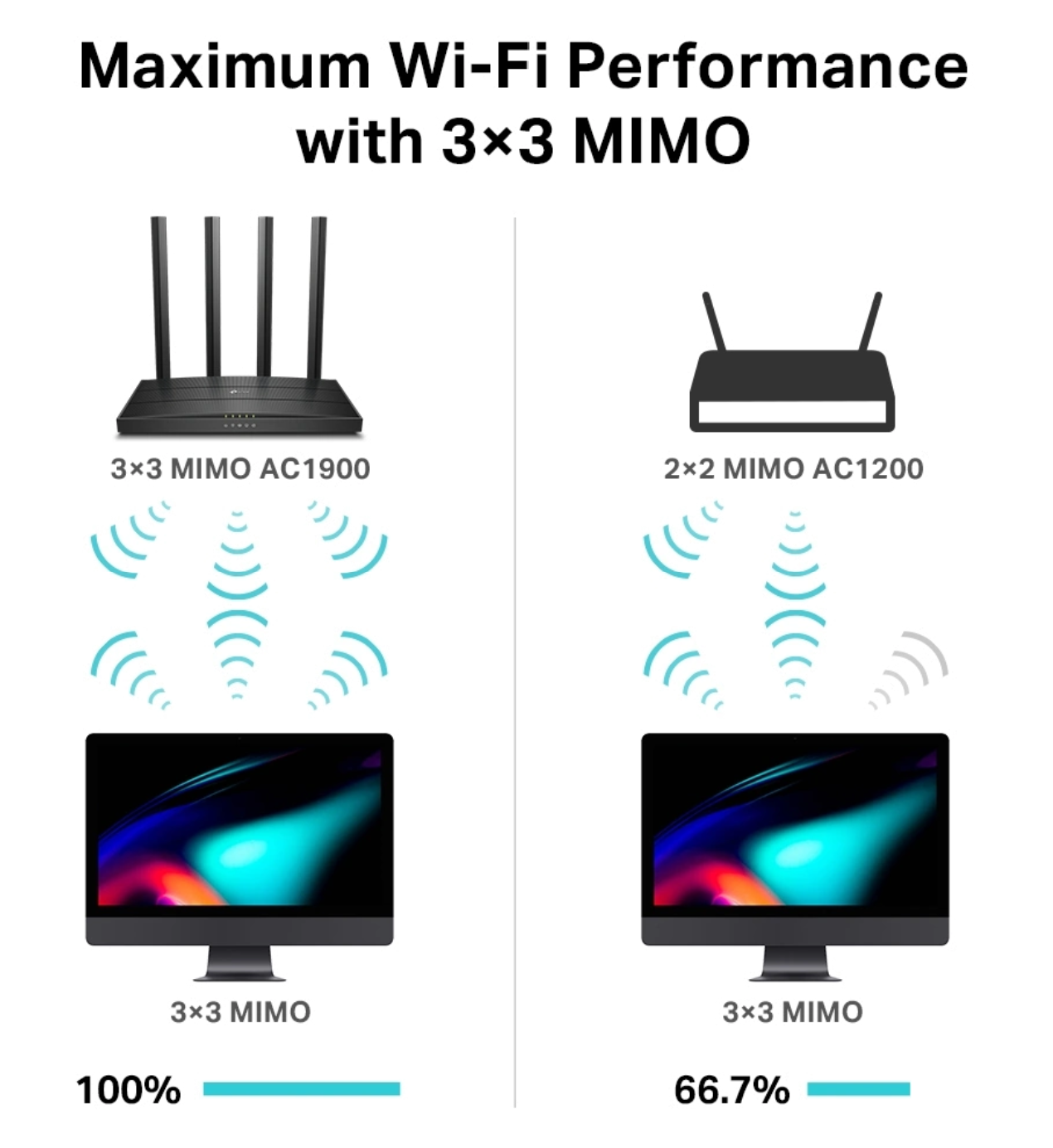 נתב אלחוטי Archer C80 AC1900 Tp-Link