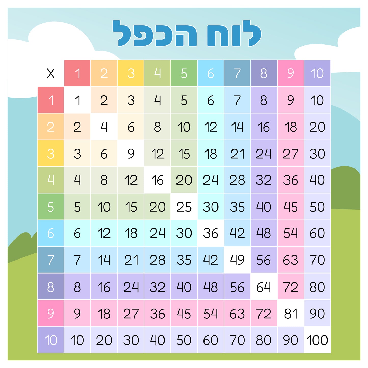 לוח הכפל