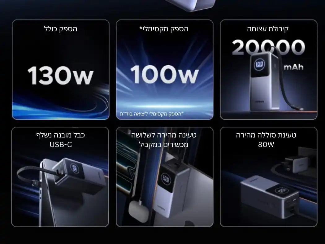 סוללת גיבוי Ugreen Nexode 20000mAh 130W עם כבל מובנה