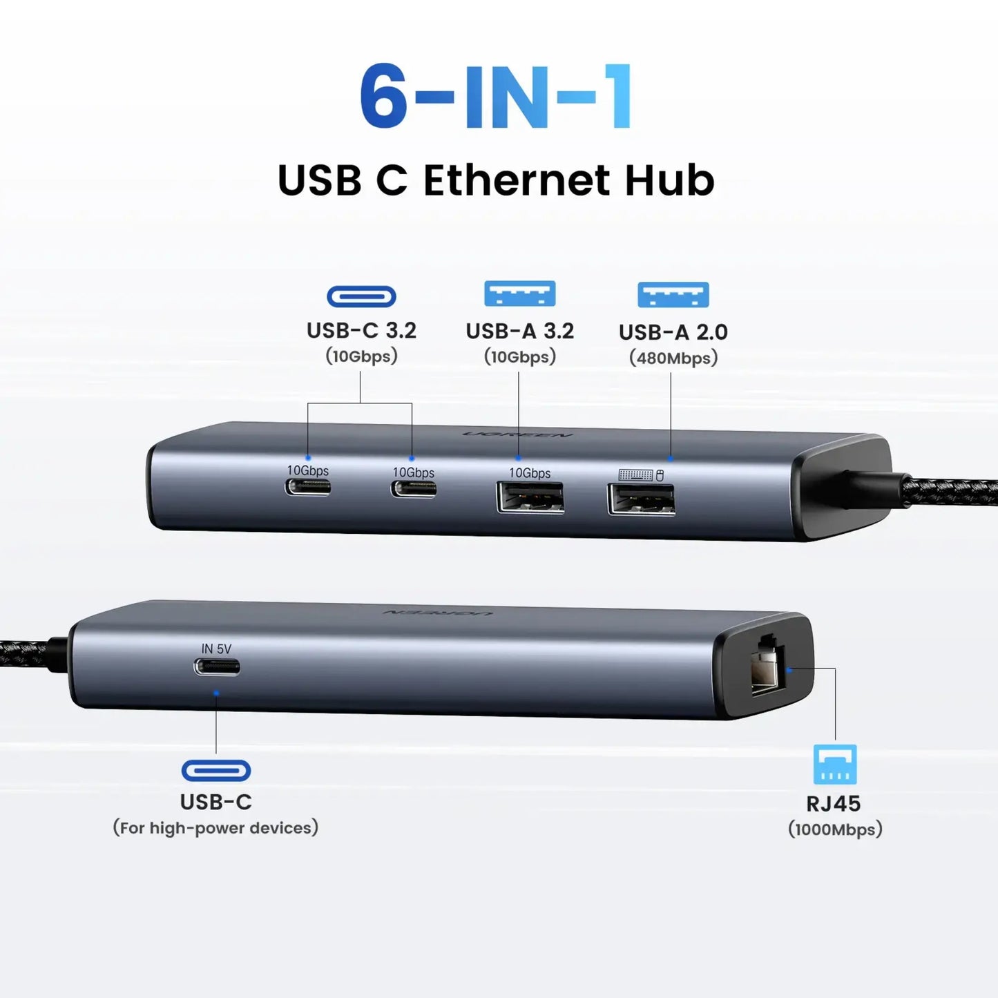 מפצל 6 ב-1  עם חיבור רשת קווי Ethernet  Ugreen Multiport