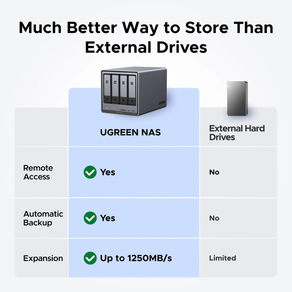 שרת אחסון Ugreen NASync DXP4800 Plus (NAS)