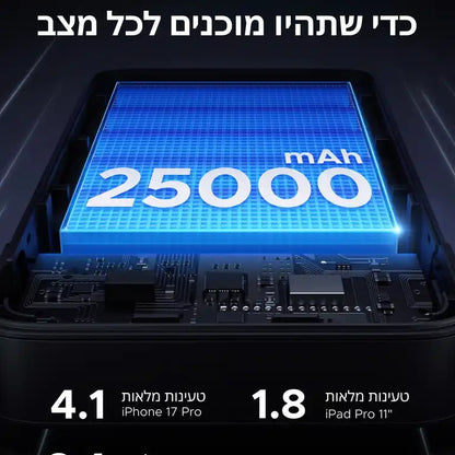 סוללת גיבוי 165w 25000mah עם כבל Type-c אפור Ugreen