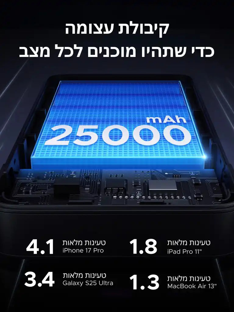 סוללת גיבוי 165w 25000mah עם כבל Type-c אפור Ugreen