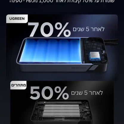 סוללת גיבוי 165w 25000mah עם כבל Type-c אפור Ugreen