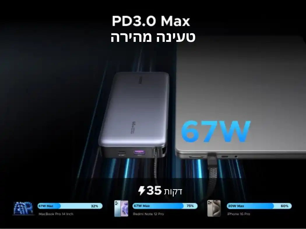 סוללת גיבוי 20000mah 67w 2c1a כבל Type-c מובנה Ugreen