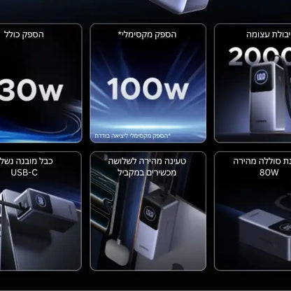 סוללת גיבוי Ugreen Nexode 20000mAh 130W עם כבל מובנה