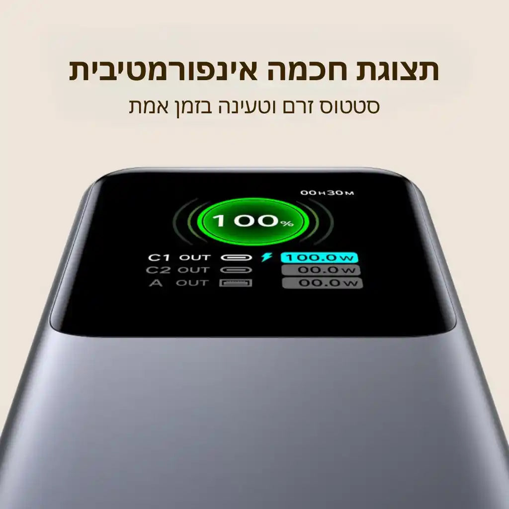 סוללת גיבוי 165w 20000mah עם כבל Type-c אפור Ugreen